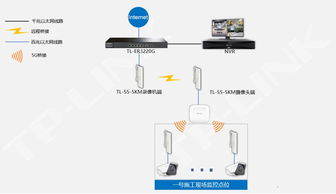 TP-LINK室外网桥助力中铁上海工程局，构建高效无线监控传输网络