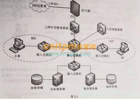 网络工程师案例分析每日一练 2021年10月26日网络故障排查与优化