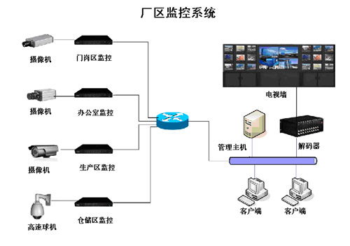 SQ光纤网络工程与弱电系统集成项目方案