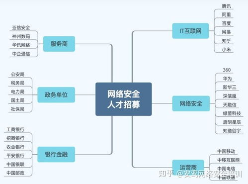 网络安全方向学习路线 从网络工程到攻防实战